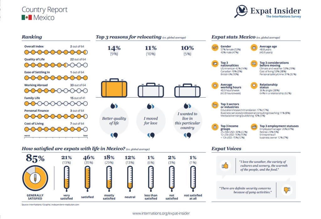 Expats1